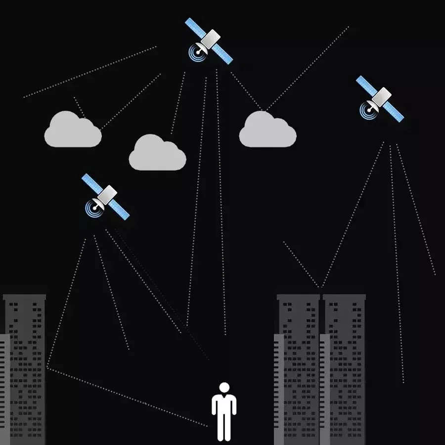 無人機(jī)的GPS信號弱、搜不到是怎么回事？