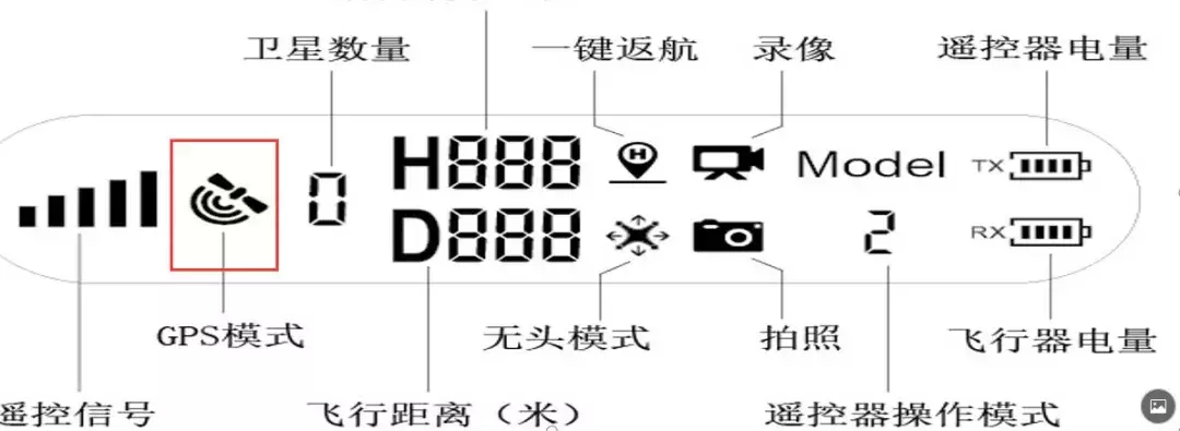 無人機(jī)的GPS信號弱、搜不到是怎么回事？