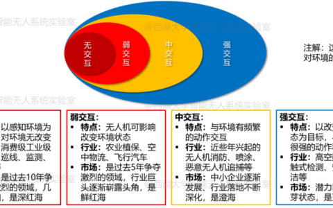 空中作業(yè)機(jī)器人都有哪些應(yīng)用？（空中機(jī)器人四大應(yīng)用場(chǎng)景）