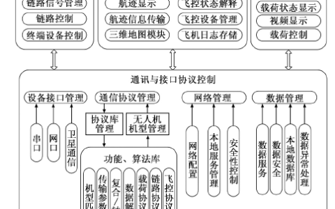 什么是無(wú)人機(jī)通信協(xié)議？無(wú)線(xiàn)電協(xié)議如何接管無(wú)人機(jī)？