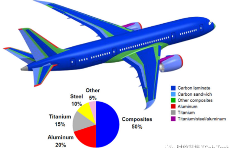 談eVTOL復(fù)合材料結(jié)構(gòu)（不可錯(cuò)過的復(fù)合材料知識(shí)大全）