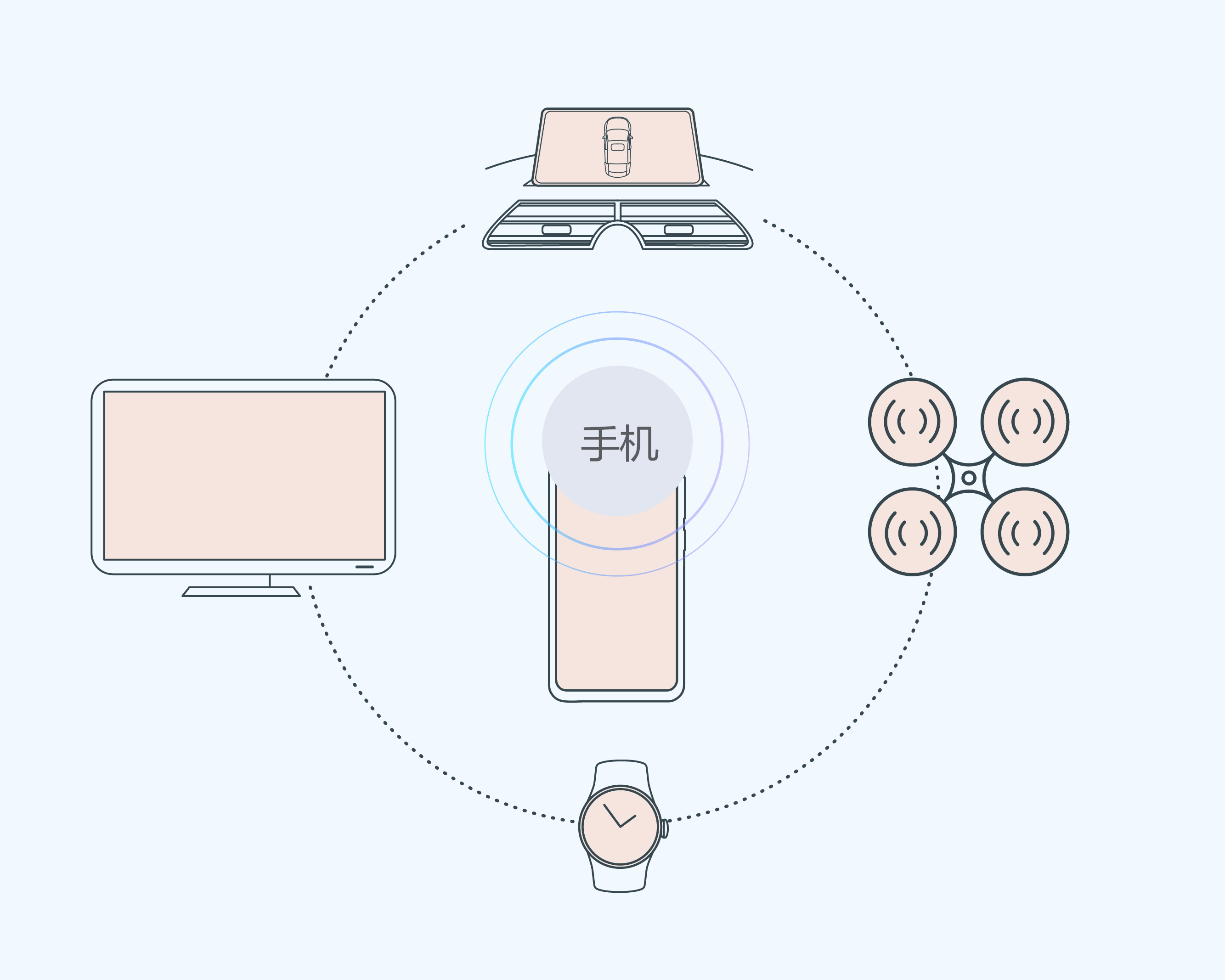 用無人機(jī)和家人視頻通話是怎樣的體驗(yàn)？EMUI 10給出了答案