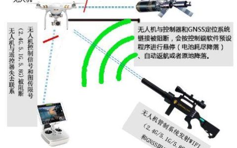 無人機(jī)干擾槍多少錢？（干擾槍的價格表）