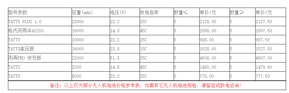 無(wú)人機(jī)電池價(jià)格怎么樣？