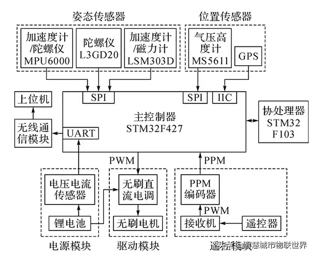 告訴大家?guī)装偕锨Ъ軣o人機(jī)編隊(duì)飛行表演，原理并且不難