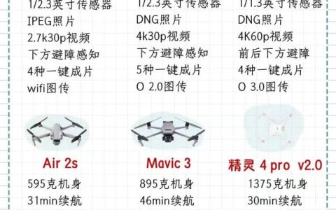 不知道無人機怎么選?熬夜整理無人機全攻略