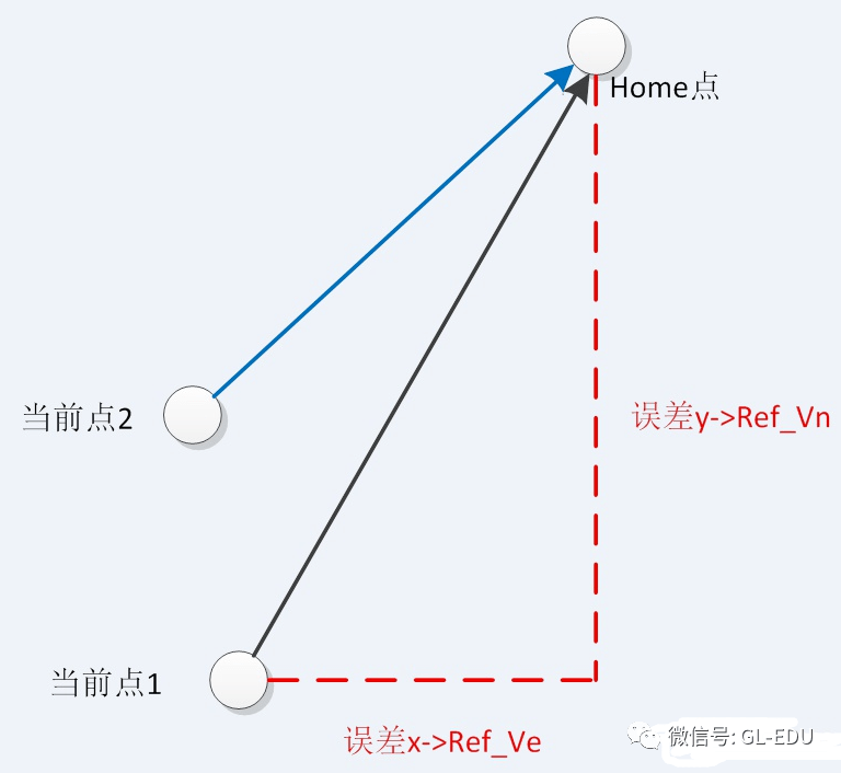 無(wú)人機(jī)怎么選擇目的地（詳解無(wú)人機(jī)飛到指定點(diǎn)原理）