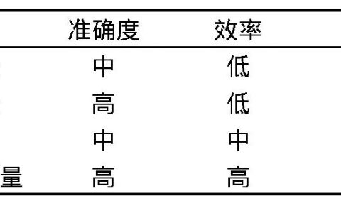 無人機(jī)傾斜攝影測量在土方量應(yīng)用（傾斜攝影測量的方法計算土方量）