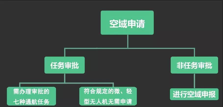 無(wú)人機(jī)空域申請(qǐng)網(wǎng)址（手把手教你空域申請(qǐng)多圖）