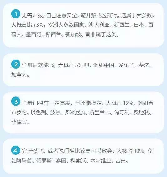 「無人機航拍注意」出國攜帶無人機入境被扣？來自56個國家民航局的回復告訴你要不要帶！