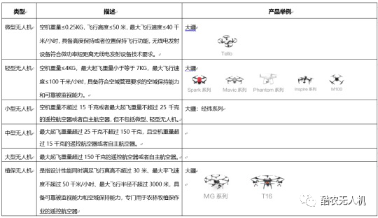 無(wú)人機(jī)限高這些你都知道嗎