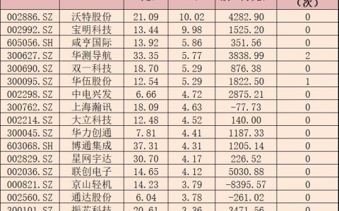 無人機龍頭股有哪些？四大無人機概念股票匯總