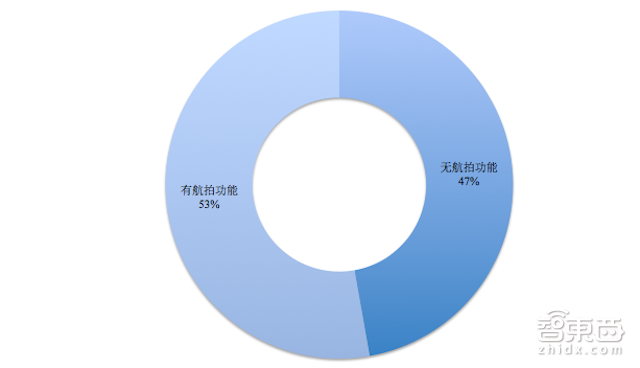 起底無(wú)人機(jī)地下江湖 汕頭幫玩具廠老板銷量秒殺大疆們