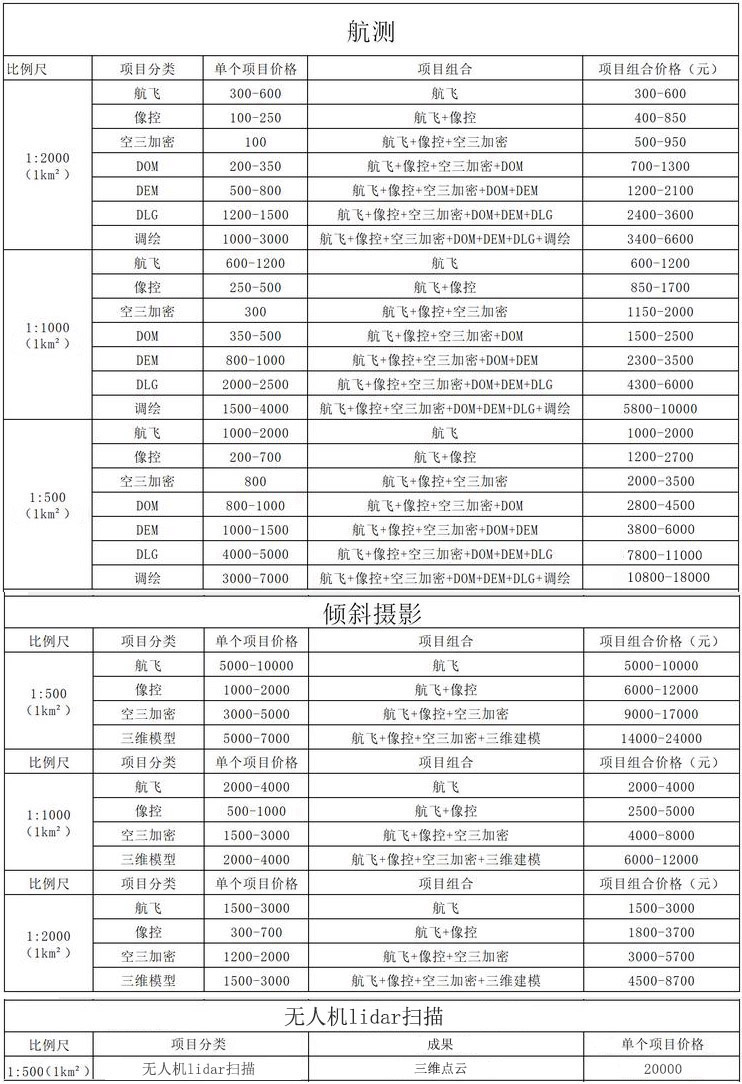 無人機(jī)航測收費(fèi)標(biāo)準(zhǔn)（無人機(jī)航測價(jià)格表）