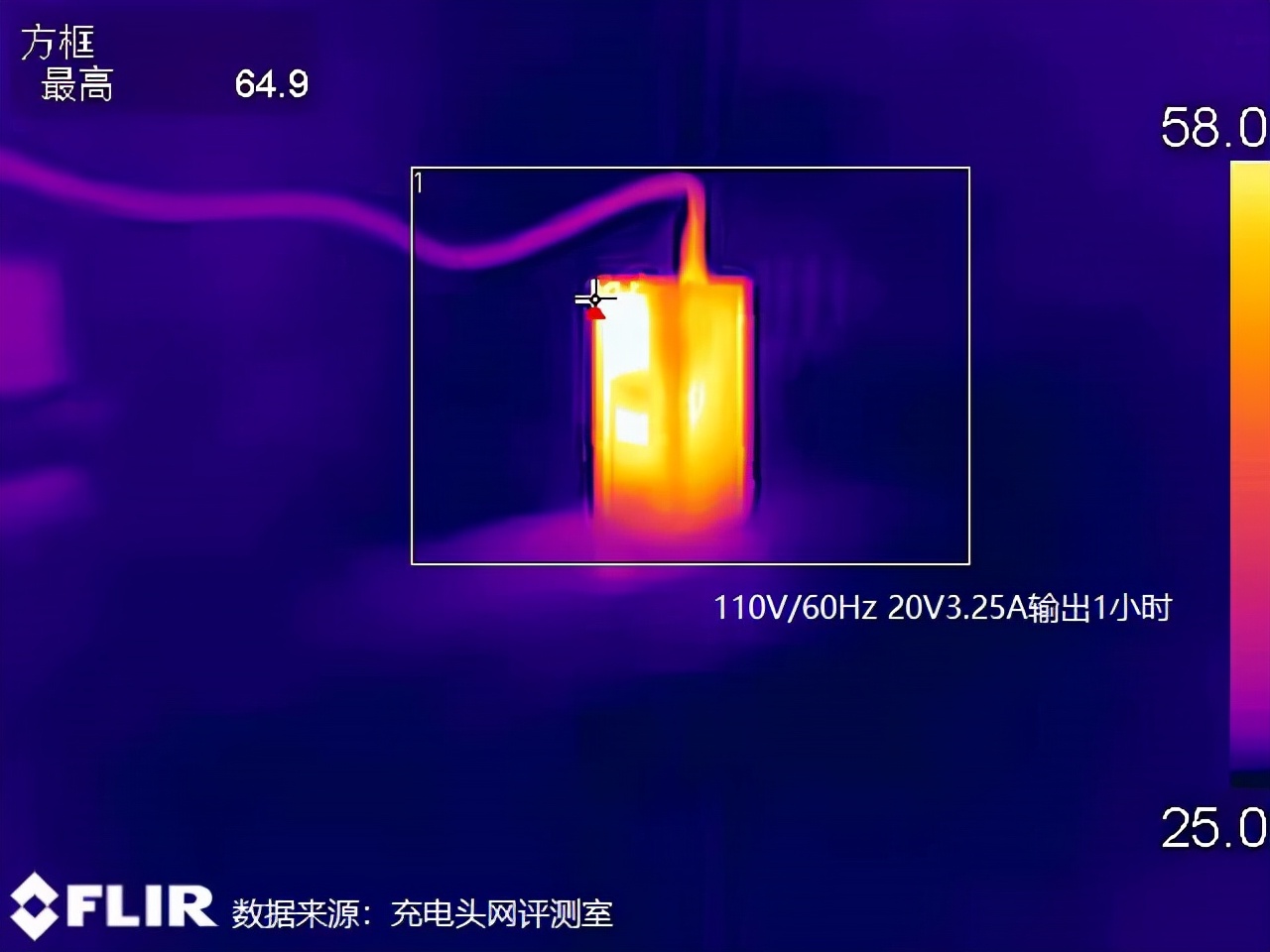 大疆無人機(jī)也能PD充電啦！附贈(zèng)的65W充電器上手評(píng)測(cè)