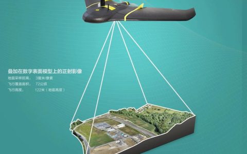 無人機(jī)測繪是干嘛的，人機(jī)航拍測繪原理與操作流程