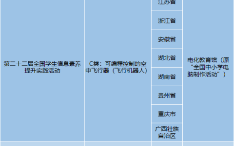 2022年中小學(xué)無人機(jī)賽事（青少年無人機(jī)比賽匯總）