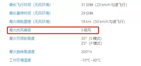 無人機(jī)遇到大風(fēng)怎么應(yīng)對？（記住這三條安全炸機(jī)）