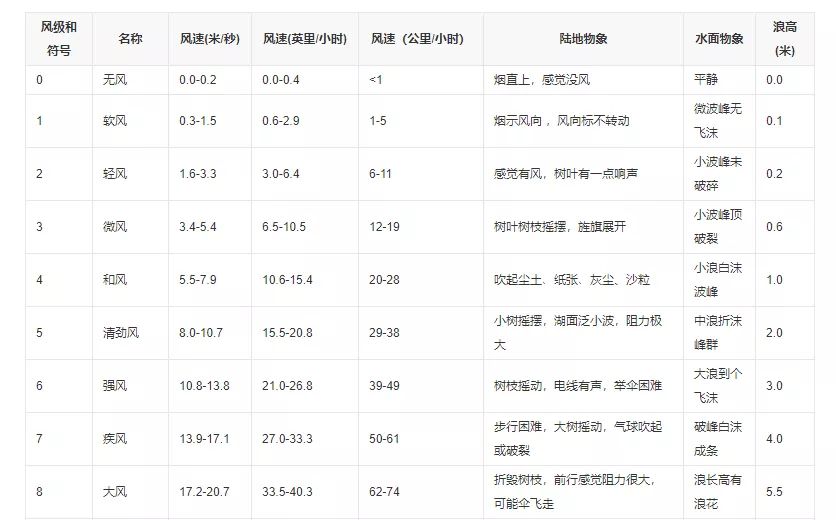 無人機(jī)遇到大風(fēng)怎么應(yīng)對？（記住這三條安全炸機(jī)）