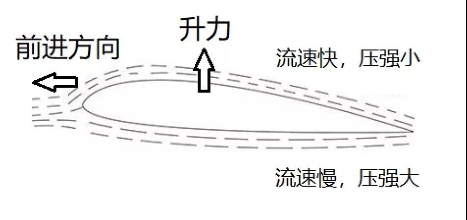 關(guān)于無人機螺旋槳，你想知道的都在這里