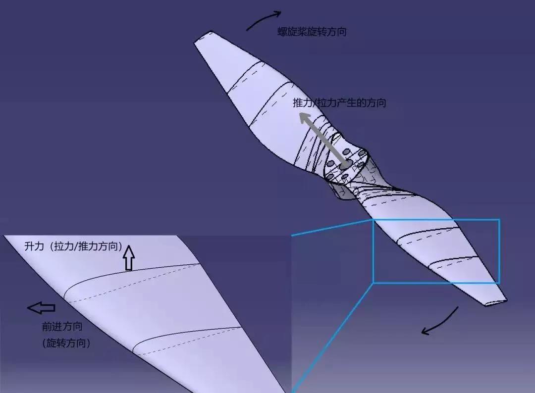 關(guān)于無人機螺旋槳，你想知道的都在這里