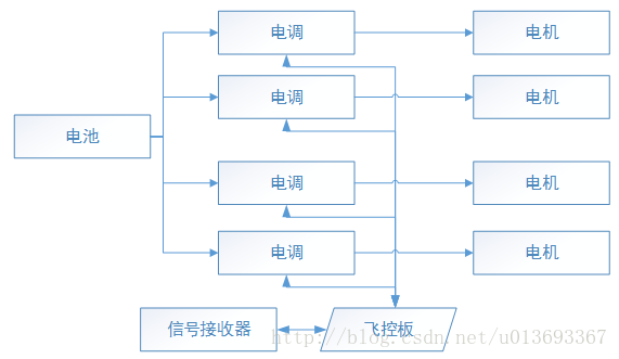 四旋翼無人機(jī)原理以及組裝過程