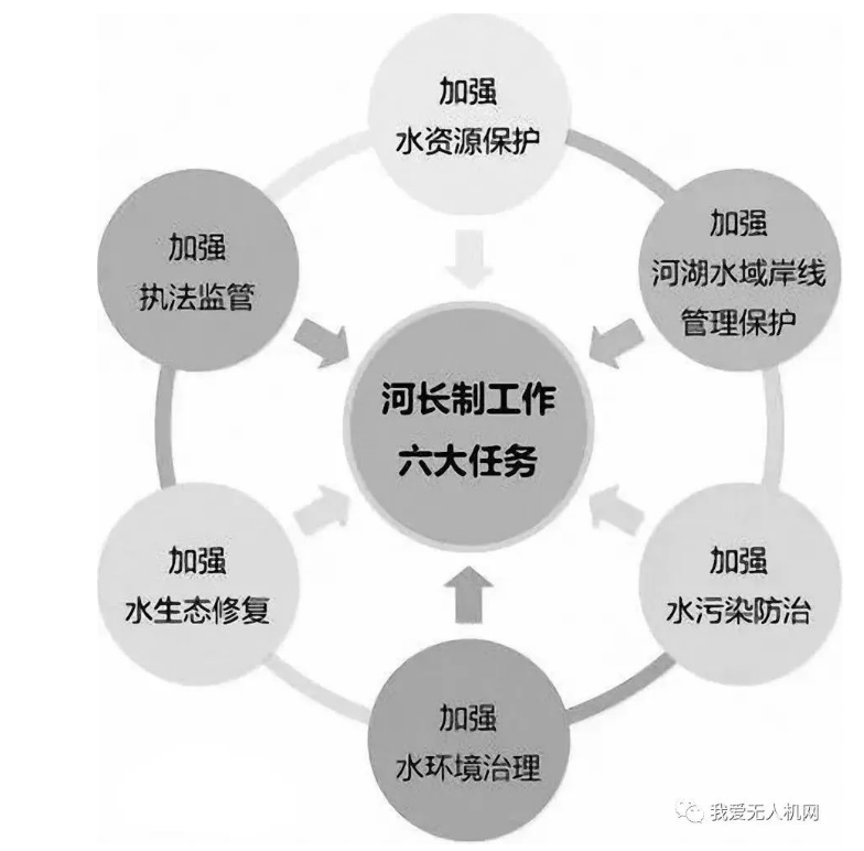 無人機(jī)在水利行業(yè)的六大應(yīng)用（無人機(jī)水利應(yīng)用案例）