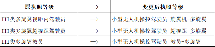 最新 | 無人機(jī)綜合管理平臺(tái)UOM執(zhí)照考試6月1日上線后，CAAC執(zhí)照如何查詢？