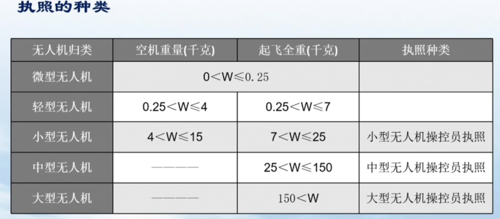 最新 | 無人機(jī)綜合管理平臺(tái)UOM執(zhí)照考試6月1日上線后，CAAC執(zhí)照如何查詢？