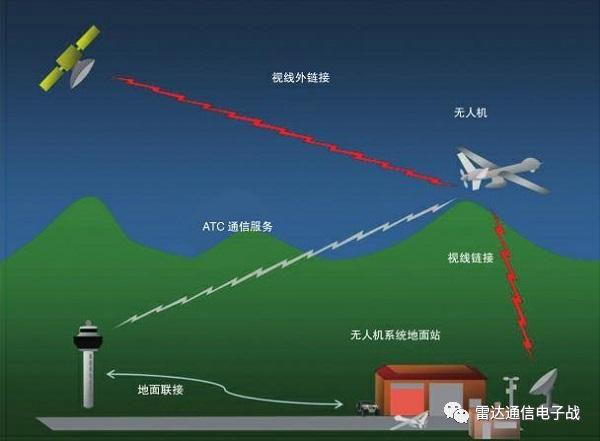 無人機(jī)鏈路使用什么頻段，如何干擾？