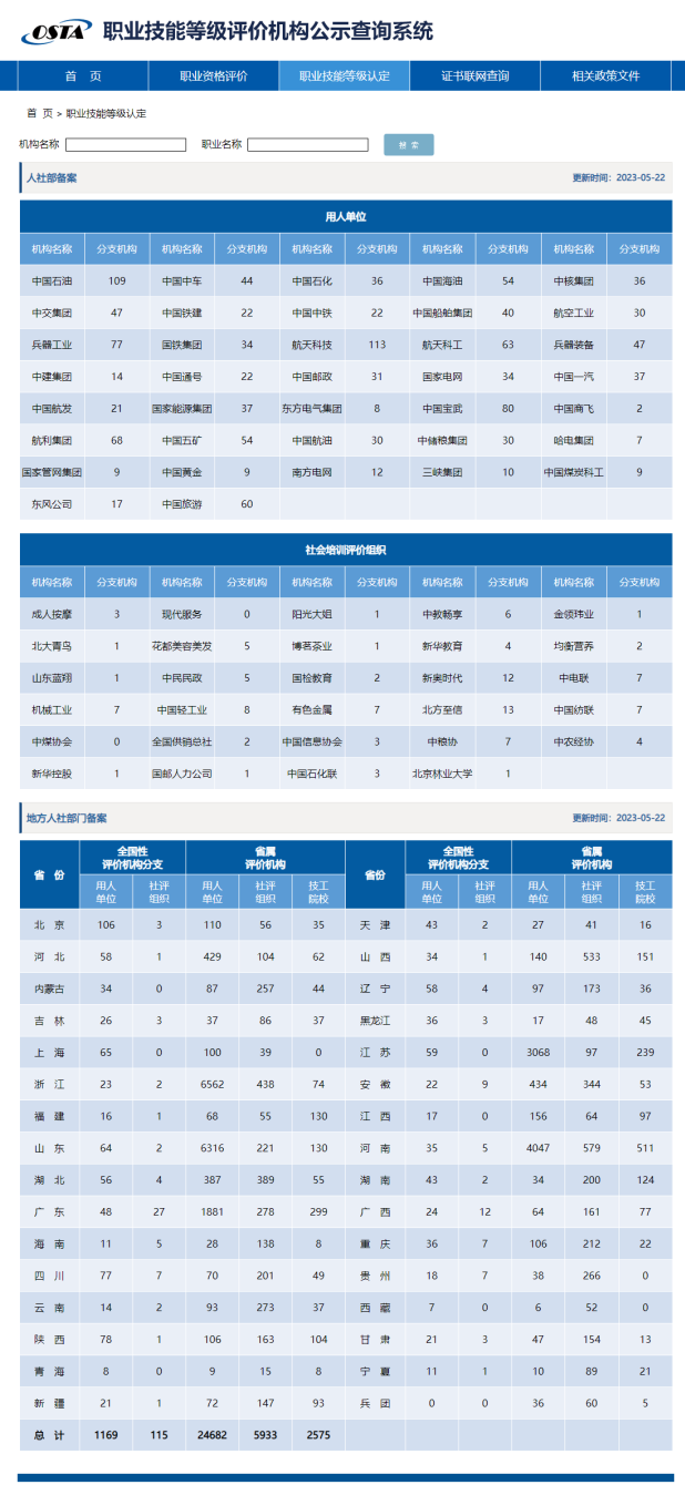 【技能證書】職業(yè)技能等級證書怎么獲得？哪里查詢？