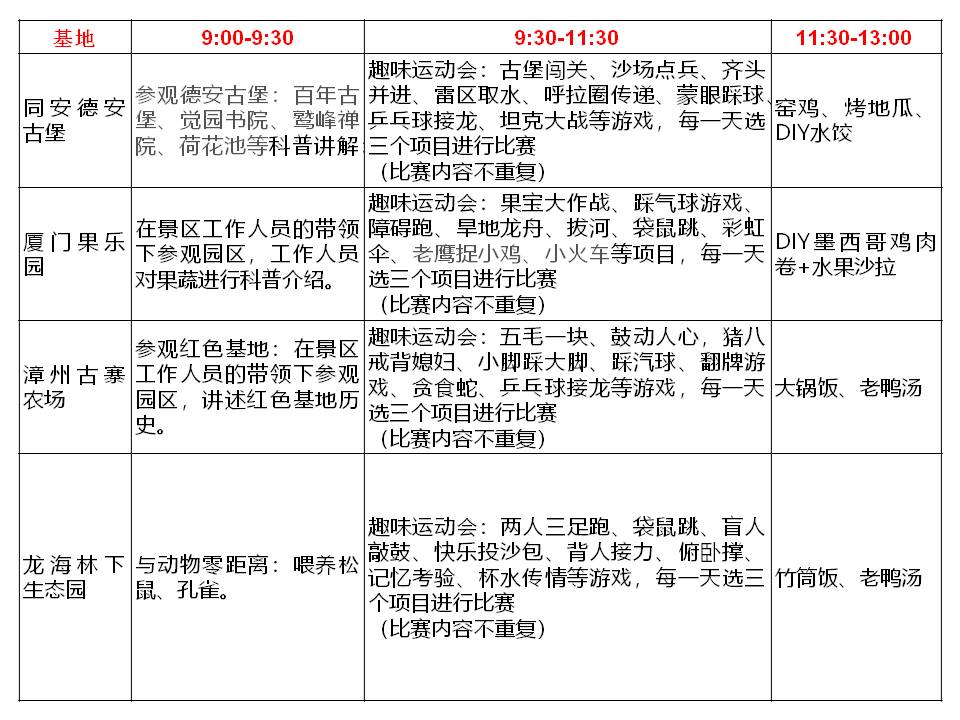 精品研學(xué)課程 | 無人機探索營，廈漳兩地每周末火熱招募中