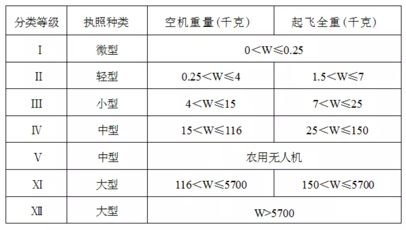 大盤點 | 民航AOPA無人機培訓考證常見Q&A，空中未來帶你飛