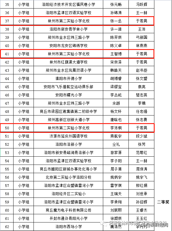 第七屆全國青少年無人機大賽河南省賽獲獎名單