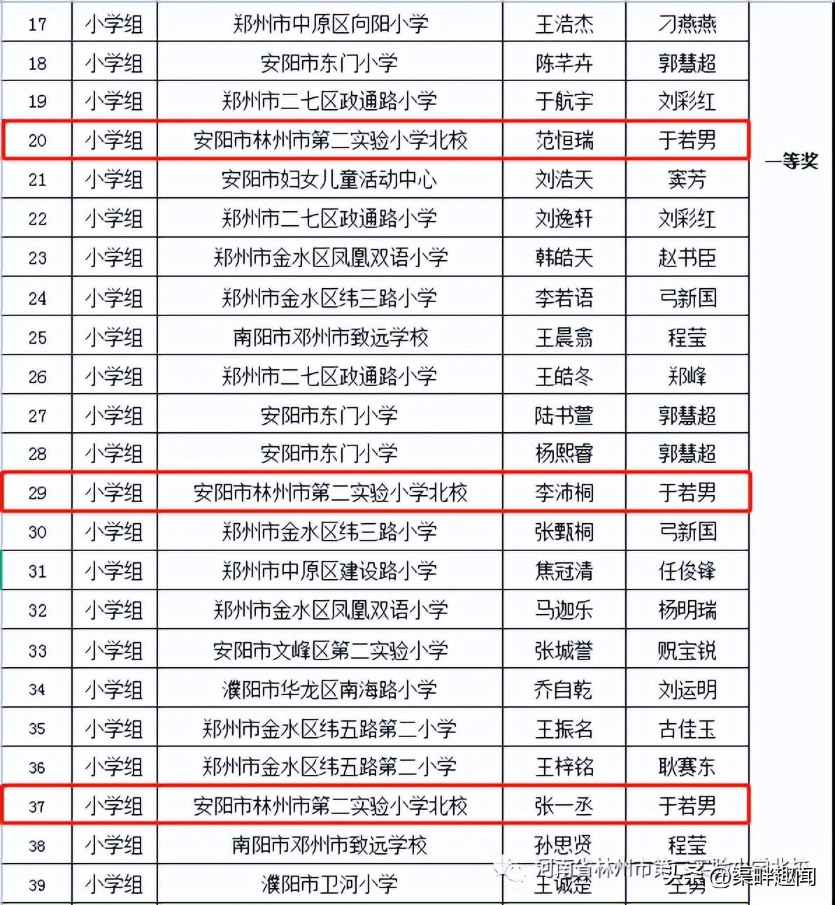 第七屆全國青少年無人機大賽河南省賽獲獎名單