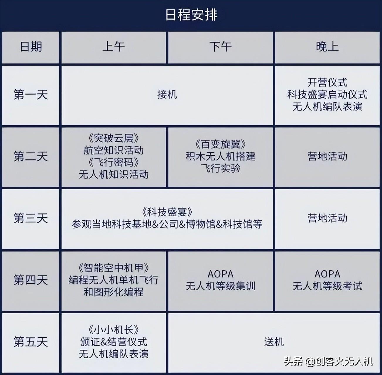 023青少年無人機暑期夏令營活動解決方案"