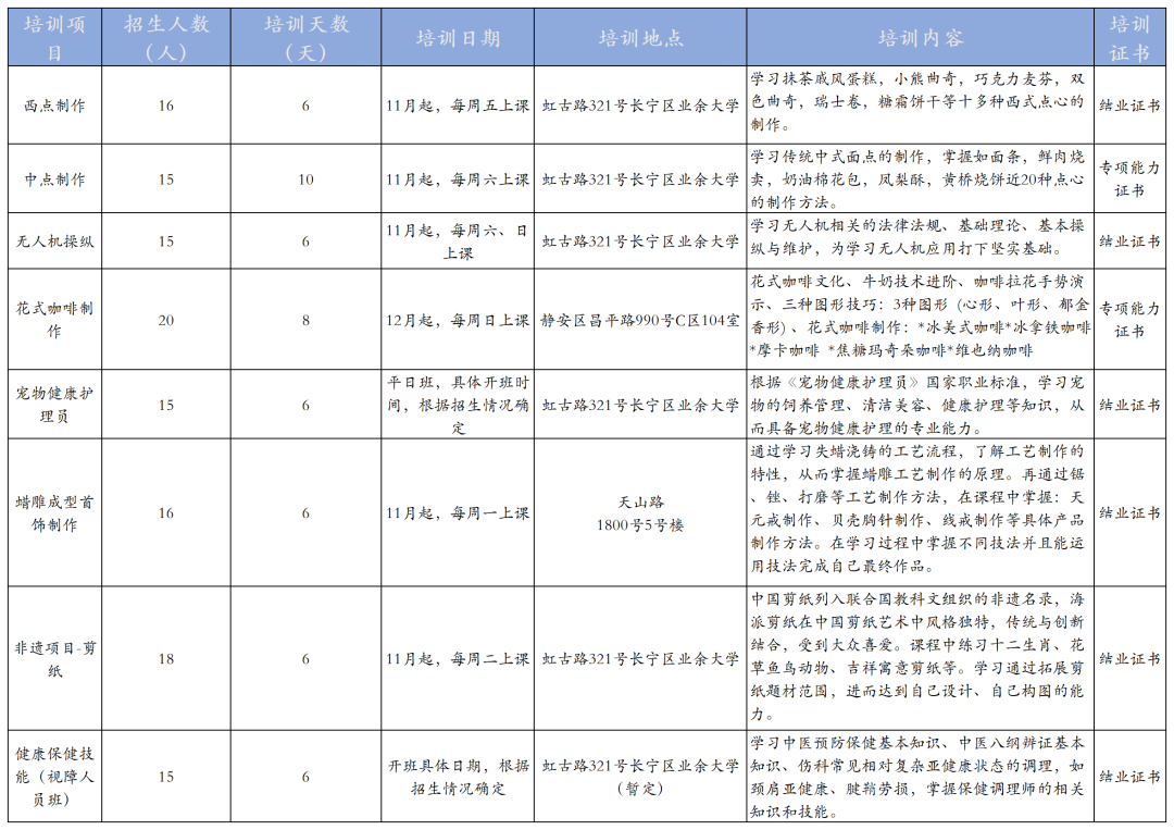 長寧區(qū)殘聯(lián)發(fā)布這8個職業(yè)技能培訓項目，即日開...